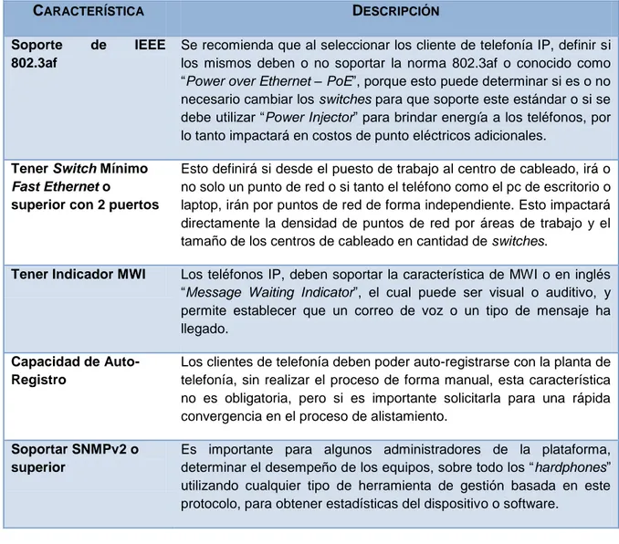 CARACTERÍSTICAS TÉCNICAS QUE DEBE TENER Metodología para la