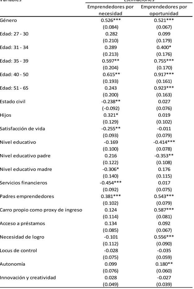 Conclusiones Determinantes Del Emprendimiento Por Necesidad Y