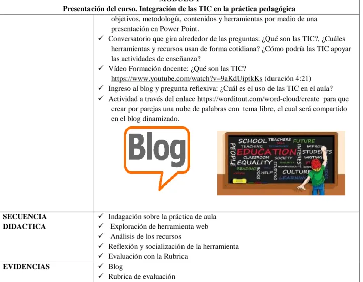 Secuencia Did Ctica Integraci N Pedag Gica De Las Tic En El Aula Una