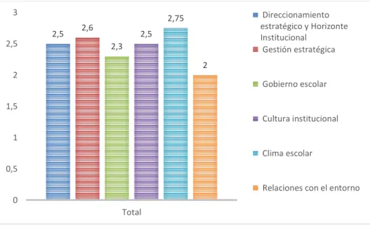 Guía para el mejoramiento institucional La guía está organizada en