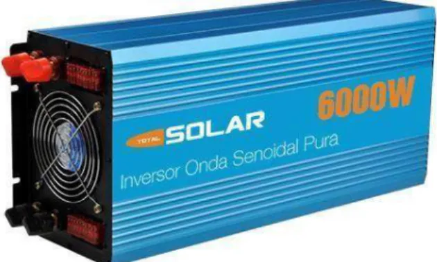 Componentes De Un Sistema Fotovoltaico SISTEMAS FOTOVOLTAICOS