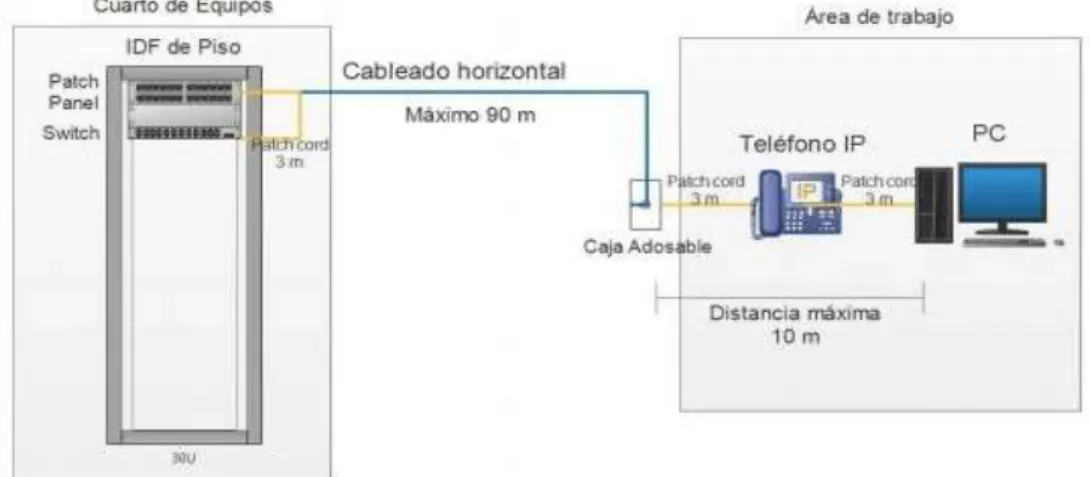 Subsistemas De Cableado Estructurado Cableado Estructurado