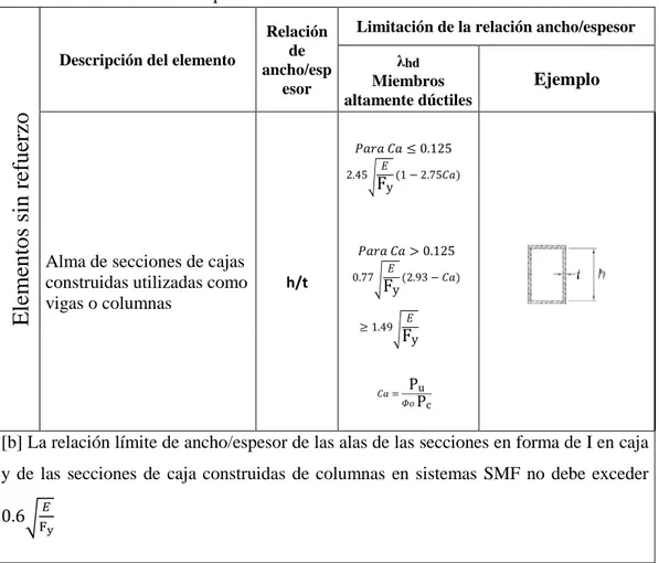 Diseño de sección de viga reducida RBS Fundamentos ANSI AISC 358 10