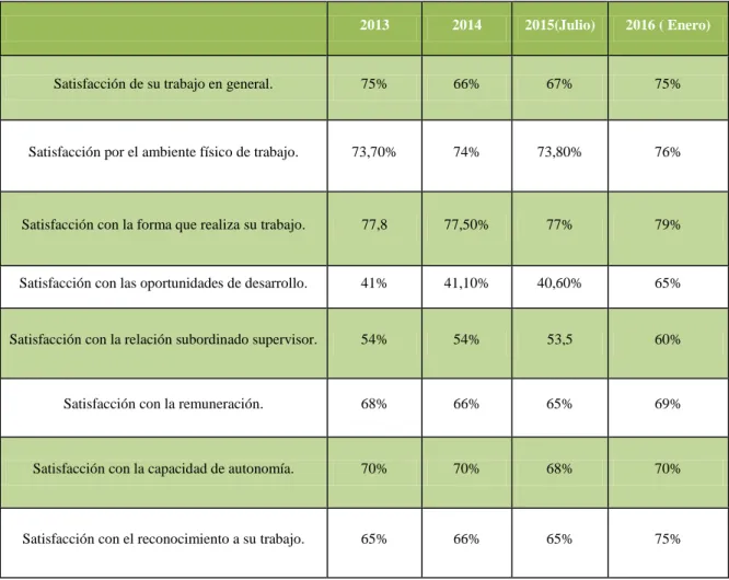 Análisis de PARETO Identificación cuantitativa de problemas