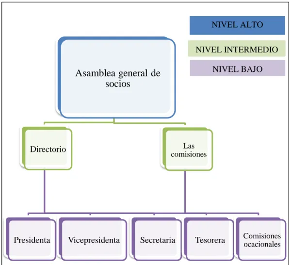 Análisis externo ANÁLISIS SITUACIONAL FODA DAFO