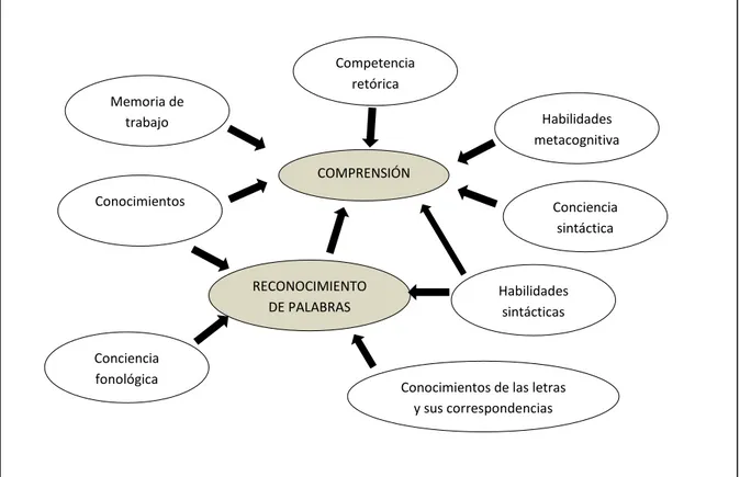 Conclusiones Y Limitaciones Op Ar Una Estrategia Para Mejorar La