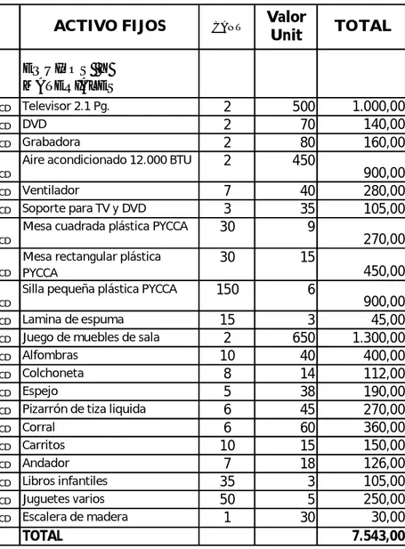 RAZONES FINANCIERAS PLAN FINANCIERO PROYECTO DE FACTIBILIDAD PARA