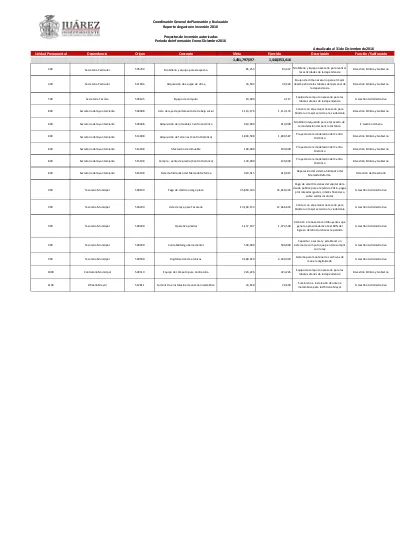 Coordinación General de Planeación y Evaluación Reporte de gasto en