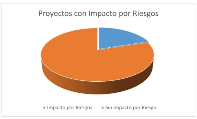 FACTORES CRÍTICOS DE RIESGO EN LA IMPLEMENTACIÓN DE UN ERP