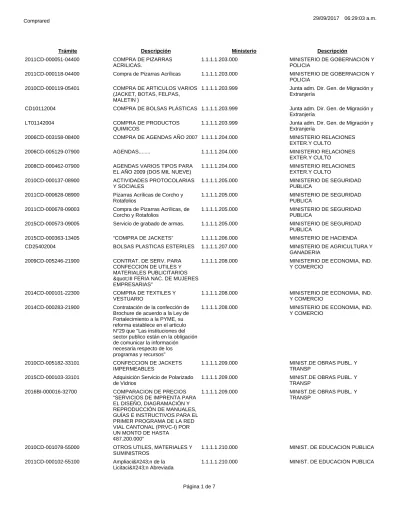 Trámite Descripción Ministerio Descripción