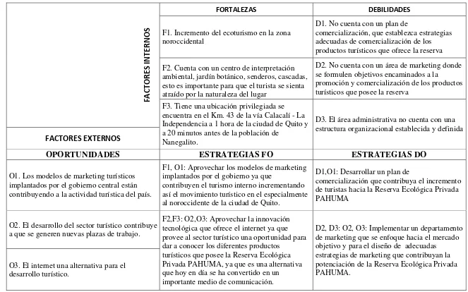 Matriz De Evaluaci N Factores Internos An Lisis Foda