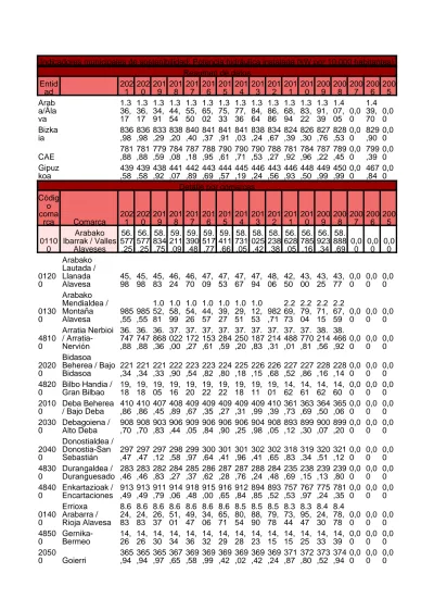 Indicadores municipales de sostenibilidad Potencia hidráulica