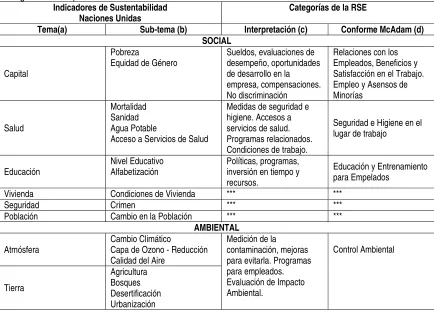 Antecedentes Y Contexto De La Responsabilidad Social En M Xico