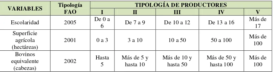 BIBLIOGRAFÍA Los cambios en la normatividad de los programas