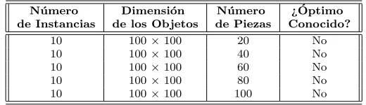 Problemas Cgcut Descripcion De Los Problemas