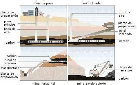 Descri Pci N Del Proceso De Soldadura Una Vez Realizada La