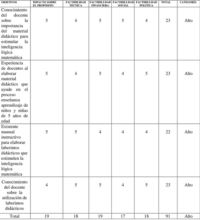 Matriz De An Lisis De Alternativas Elaborar Laberintos Did Cticos