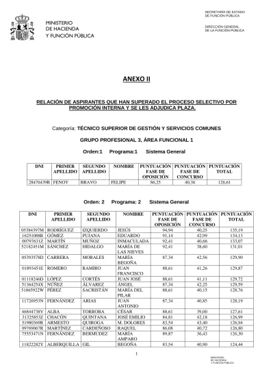 ANEXO II RELACIÓN DE ASPIRANTES QUE HAN SUPERADO EL PROCESO SELECTIVO