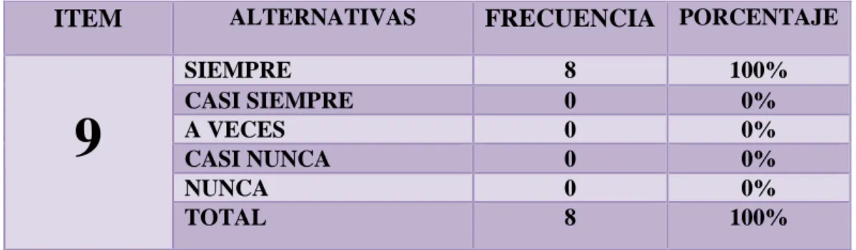 Encuesta Dirigida A Los Docentes An Lisis E Interpretaci N De Resultados