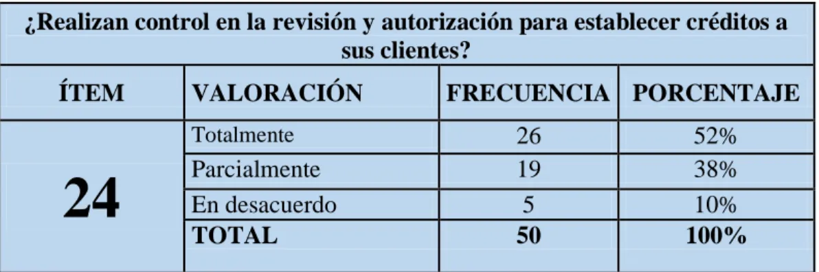 Recomendaciones Analisis E Interpretaci N De Los Resultados