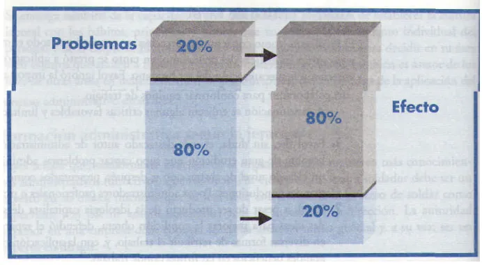 AUTOEVALUACION Y RETROALIMENTACIÓN DEL APRENDIZAJE