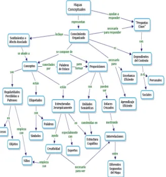 Los Mapas Conceptuales Una Poderosa Herramienta Para El Aprendizaje