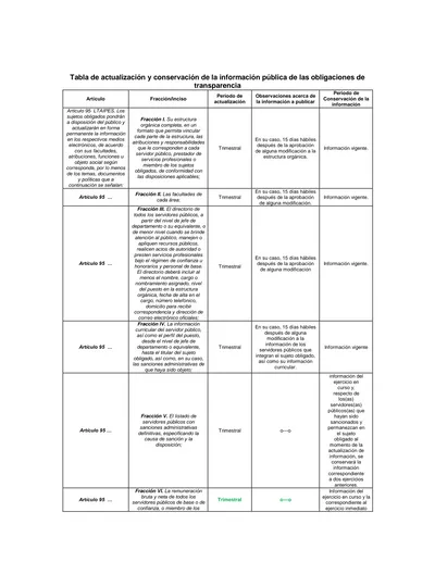 Tabla De Actualizaci N Y Conservaci N De La Informaci N P Blica De Las