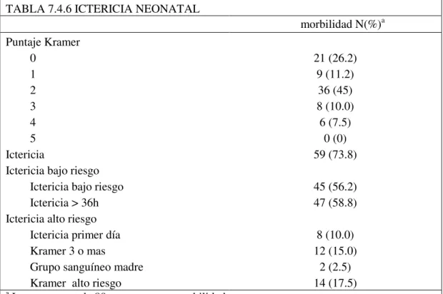 ANTECEDENTES OBSTÉTRICOS Caracterización de factores de riesgo