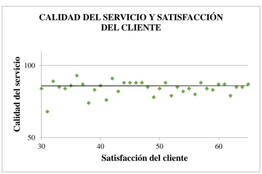 Relaci N De La Calidad De Servicio Y La Satisfacci N Del Cliente En El