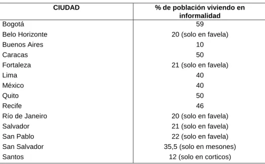 Regularizar mejor y más Clichevsky Nora Informalidad y segregación