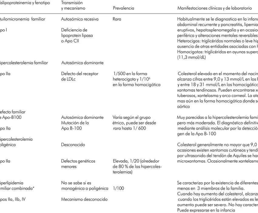 Diabetes Mellitus Y Dislipidemia Hospital Cl Nico Quir Rgico Hermanos