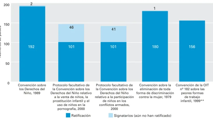 Índice de Derechos de la Niñez evaluar los derechos de la infancia en