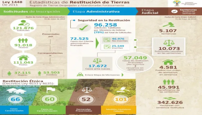 Experiencias En Pa Ses Que Han Desarrollado Procesos De Restituci N De