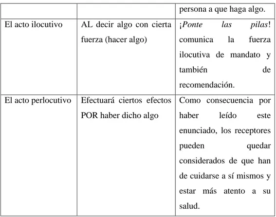 Clasificación de los actos de habla TEORÍA DE LOS ACTOS DE HABLA