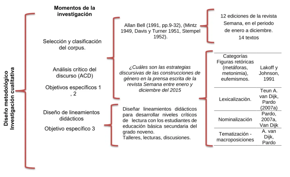 Lineamientos Curriculares De Lengua Castellana