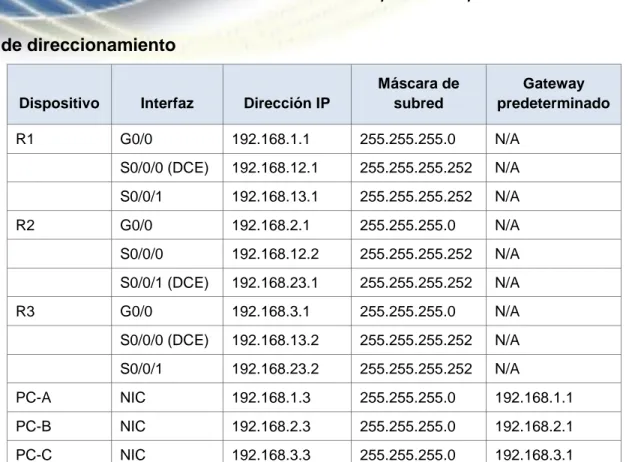 Configurar Y Verificar El Enrutamiento OSPF