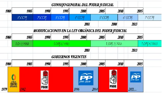 Ley Org Nica De De Julio Del Poder Judicial