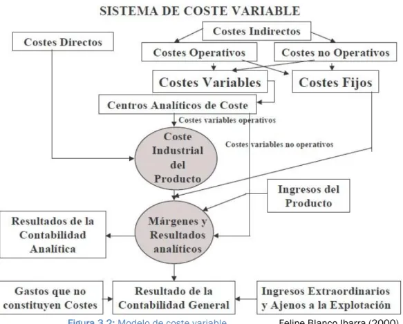 Modelo De Costes Abc Desarrollo De Una Herramienta Para El C Lculo De