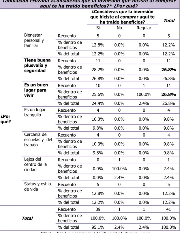 Desarrollo urbano Análisis de CAS COS y CUS