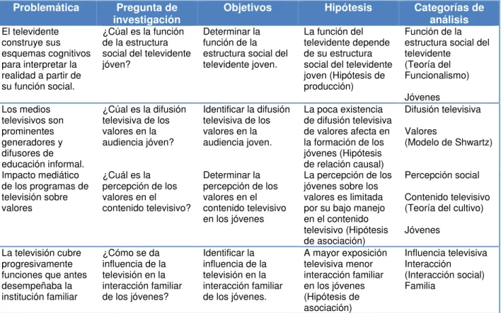 Modelo De Shwartz Analisis De Los Valores En Las Narraciones Televisivas