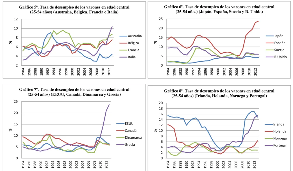 Modelos econométricos OLS Base de datos y metodología