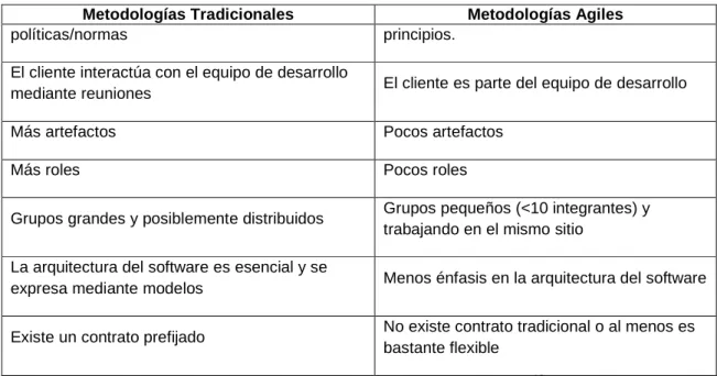 Desarrollada Por Ken Schwaber Jeff Sutherland Y Mike Beedle Define Un