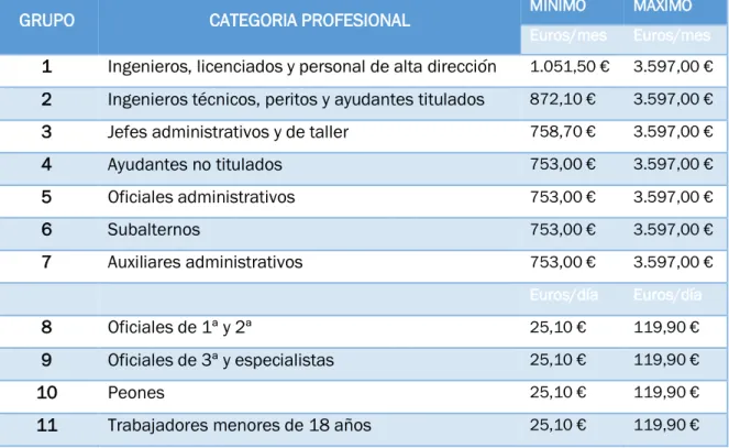 Base De Cotizaci N Por Contingencias Comunes