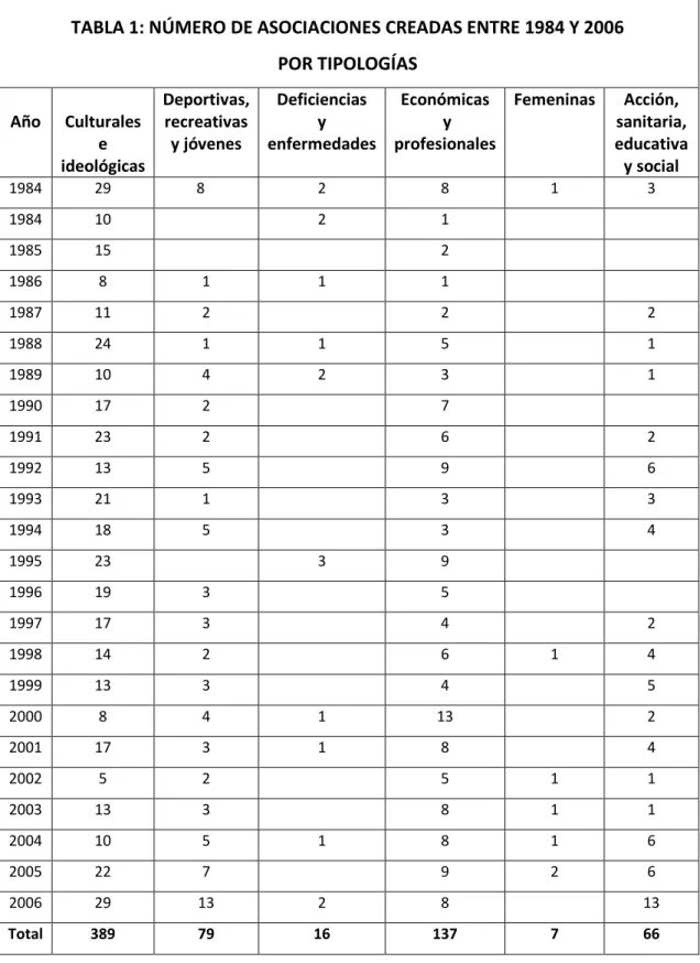 Origen Evoluci N E Historia En Espa A Historia De Las Ongs Del