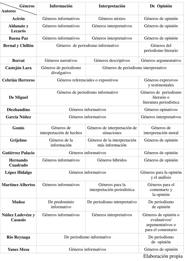 El Origen De La Entrevista Origen Y Evoluci N De La Entrevista Hasta