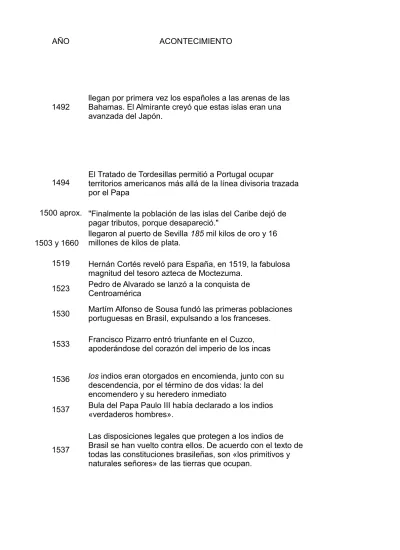 Linea Del Tiempo Las Venas Abiertas De America Latina