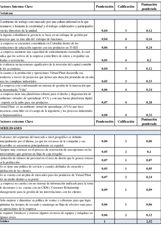 Matriz De Evaluaci N De Los Factores Internos Efi