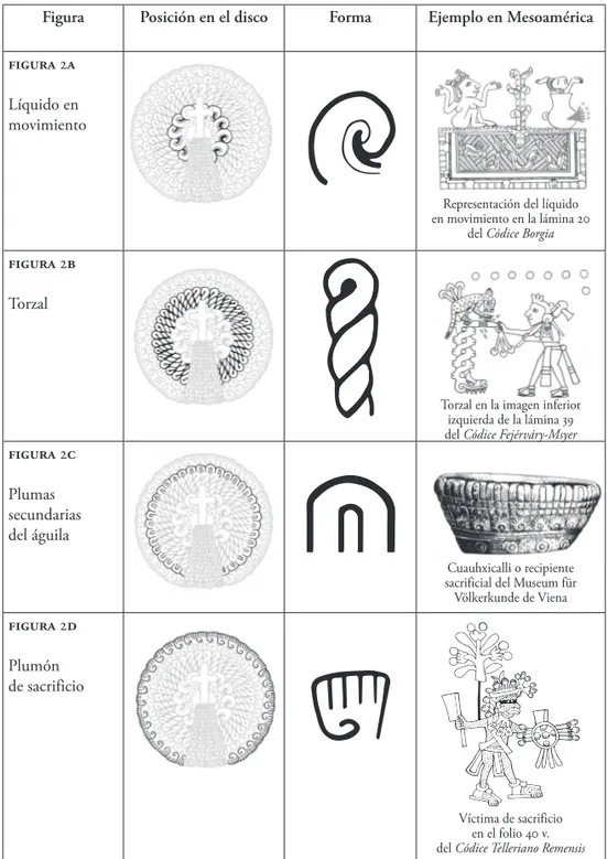 La Imagen Y Su Significado En Unas Representaciones Mixtecas De Cristo