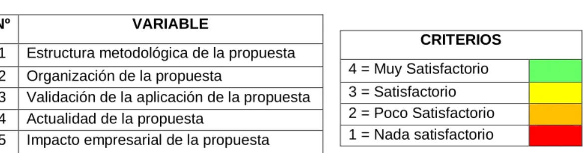 Conclusiones Parciales Del Capitulo PLANTEAMIENTO DE LA PROPUESTA