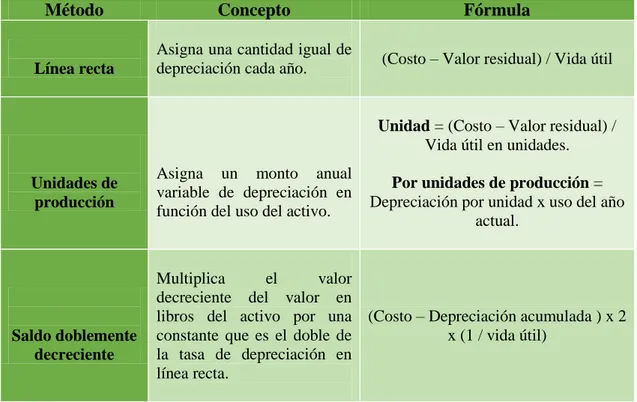 Flujo Del Proceso Contable Proceso Contable